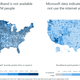 Image for article titled Microsoft Claims Nearly Half of People in the U.S. Don't Use the Internet at Broadband Speeds